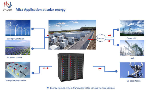 Rigid phlogopite Mica isolatieplaat voor opslag energiebatterij / zonnebatterij