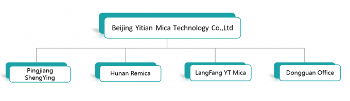 Beijing Yitian Mica Technology Co., Ltd. جولة في المعمل